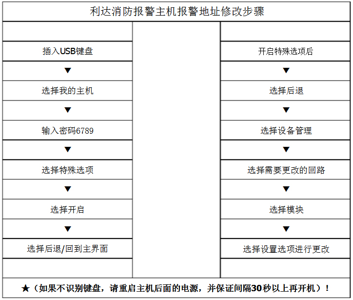 利達JB-QB/LD128E(Q)消防報警主機報警修改步驟