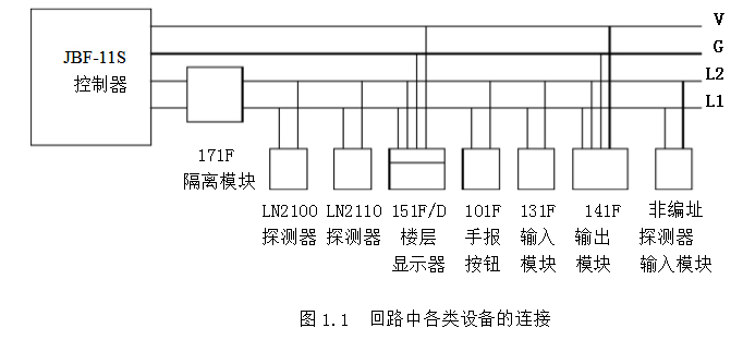 北大青鳥JBF-11S消防主機(jī)系統(tǒng)組成及技術(shù)特性